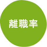 離職率