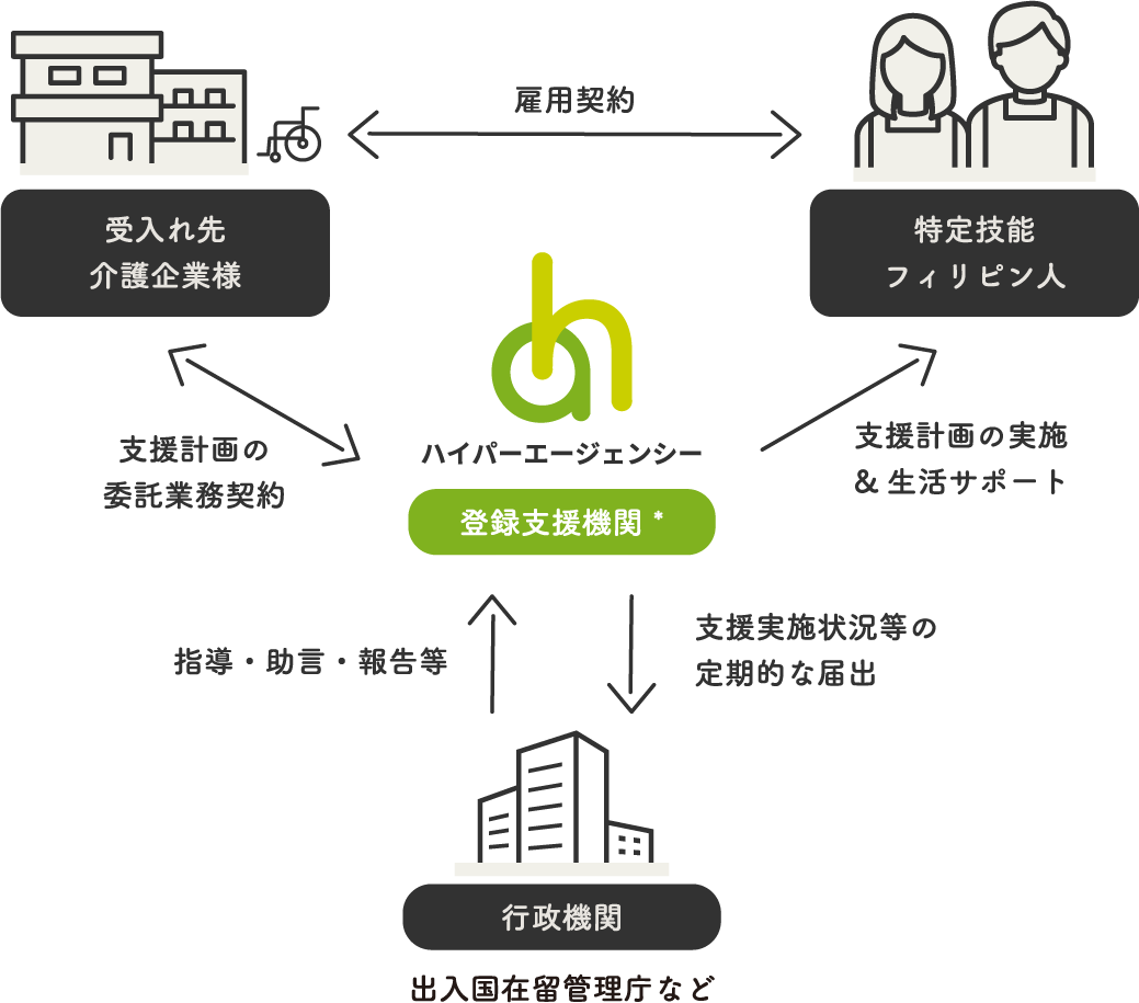 ハイパーエージェンシーの役割